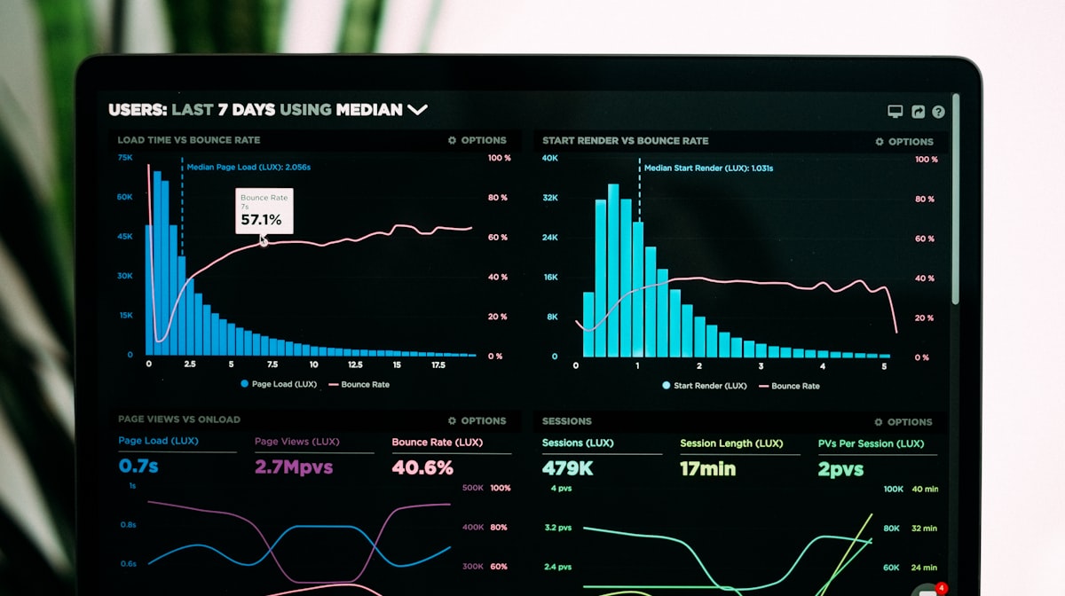 Landing pages 2026 : les chiffres et leviers qui font passer votre conversion de 2 % à 10 %